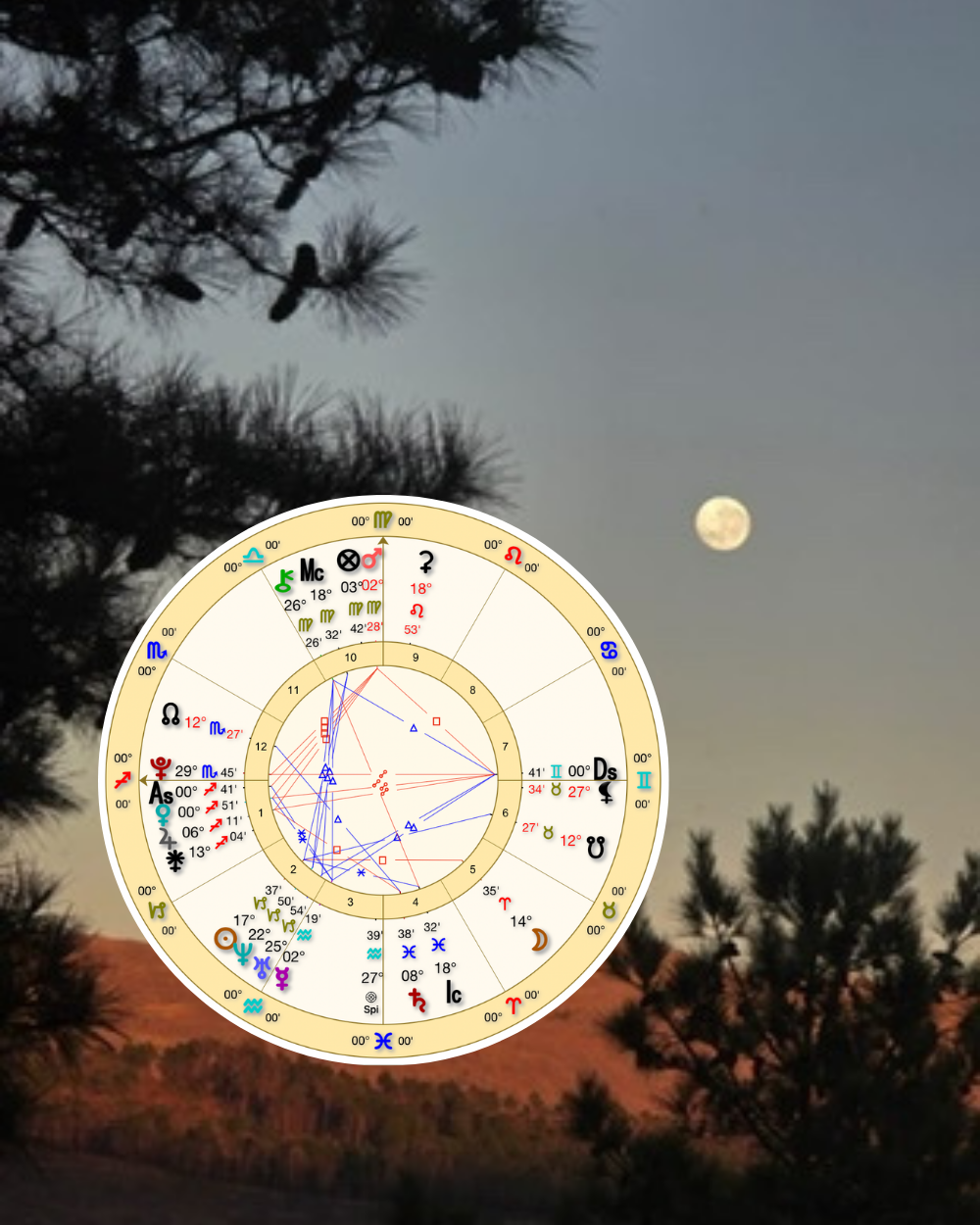 Carta de revolución solar sobre un atardecer con luna llena en las sierras